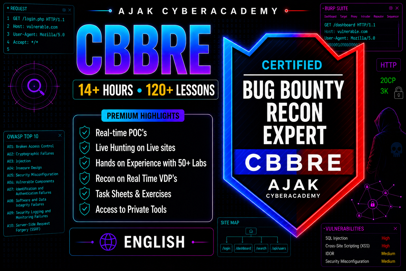 Certified Bug Bounty Recon Expert ~English